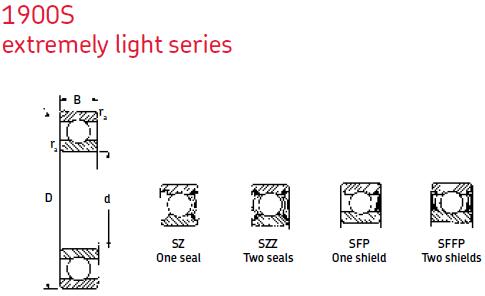 MRC1908S深溝球軸承圖紙