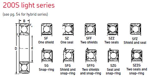 MRC217S深溝球軸承圖紙