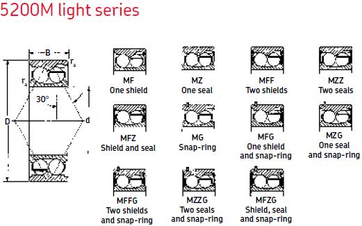 MRC5213-M雙列球軸承圖紙