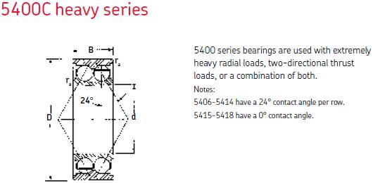 MRC5408C雙列球軸承圖紙