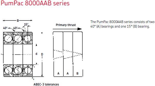 MRC8320AAB三列角接觸球軸承圖紙