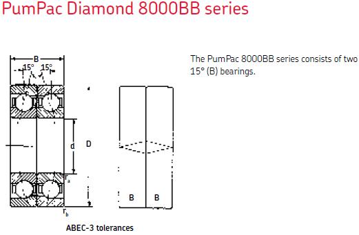 MRC8317BB雙列角接觸球軸承圖紙